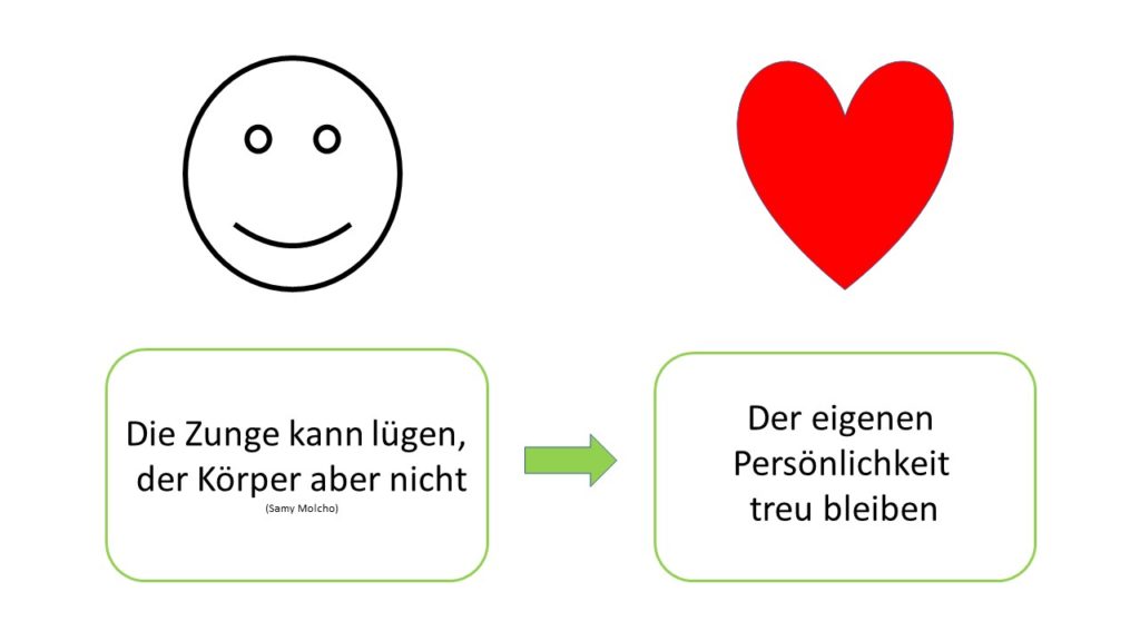 sich selbst treu bleiben - Selbstdarstellung